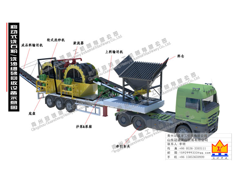 移動(dòng)式石粉洗沙機(jī) 移動(dòng)式石粉洗沙機(jī)