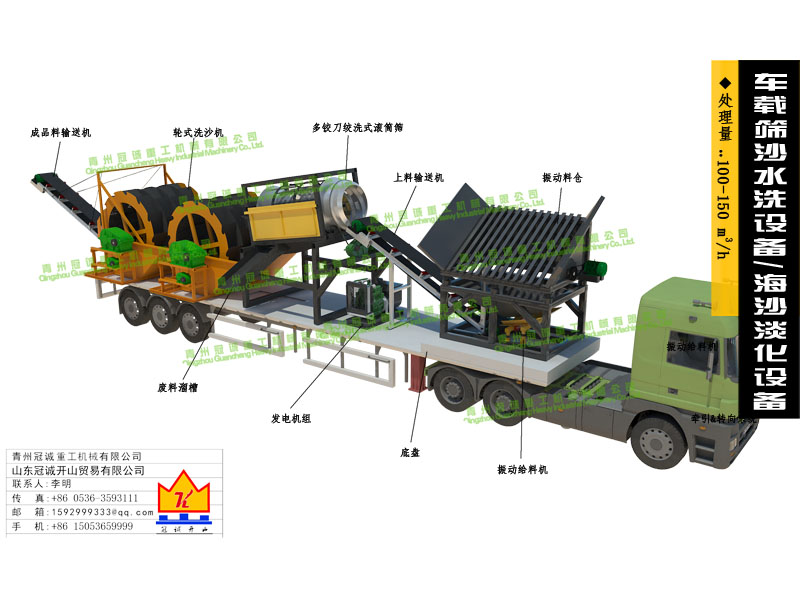 車載洗沙機(jī) 車載洗沙機(jī)