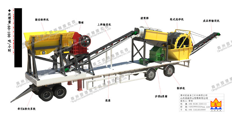 移動式河卵石制砂洗沙一體機(jī) 移動式河卵石制砂洗沙一體機(jī)