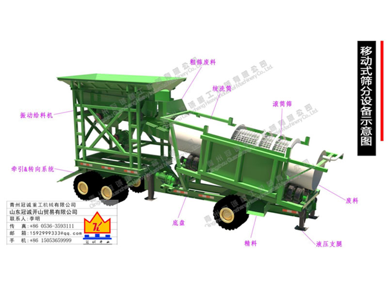 移動(dòng)式滾筒篩沙設(shè)備 移動(dòng)式滾筒篩沙設(shè)備