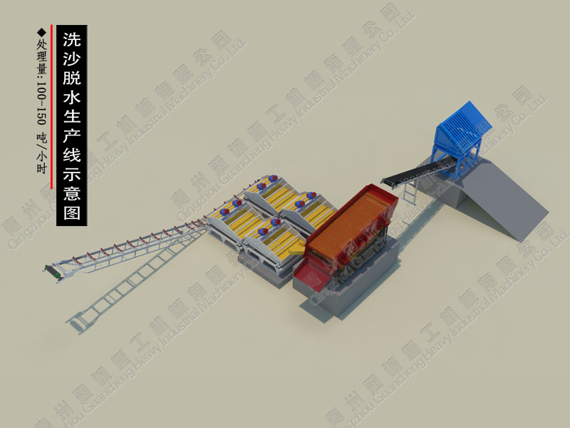 洗沙脫水生產(chǎn)線 洗沙脫水生產(chǎn)線