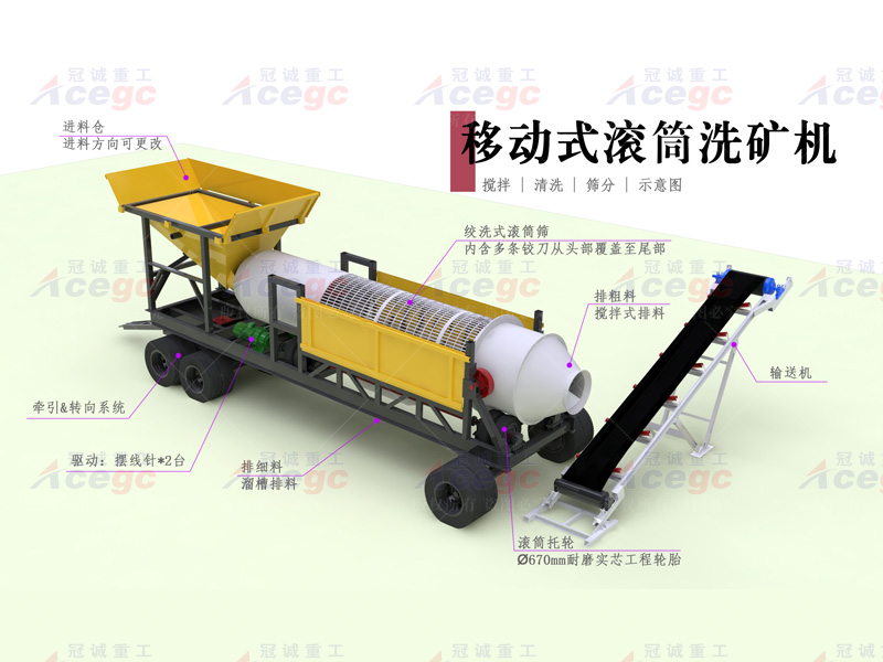 移動式滾筒洗沙機(jī) 移動式滾筒洗沙機(jī)