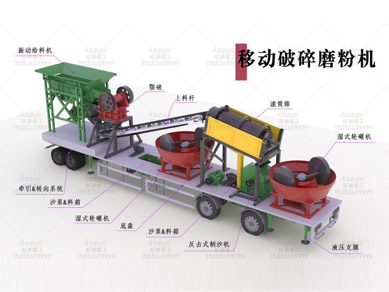 移動(dòng)破碎磨粉機(jī) 移動(dòng)破碎磨粉機(jī)